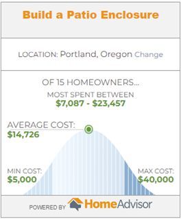 Cost graph- Patio cover cost in Portland, OR