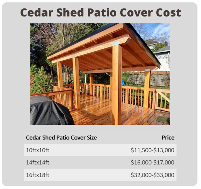 How Much Does A Patio Cover Cost Cascade Fence And Deck