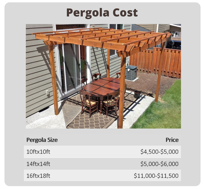 How much does a patio cover cost?